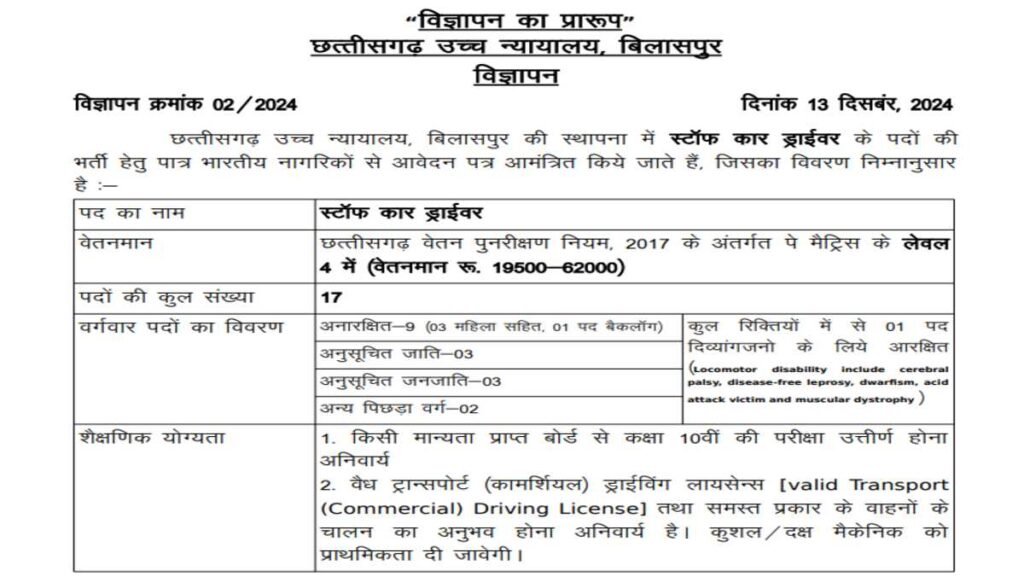 CG Hindi Job News 