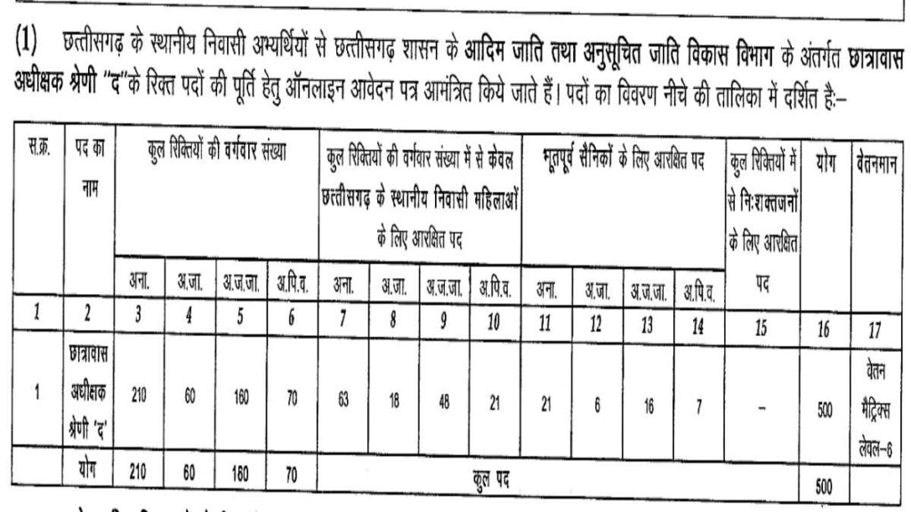 CG Hostel Warden Bharti 2025