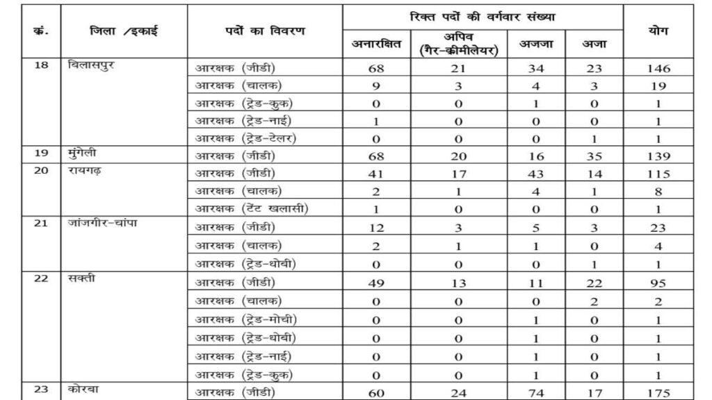 CG Police Constable Job