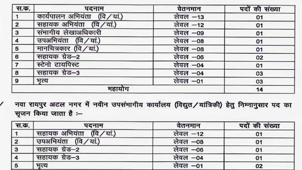 PWD Peon JE Supervisor Jobs