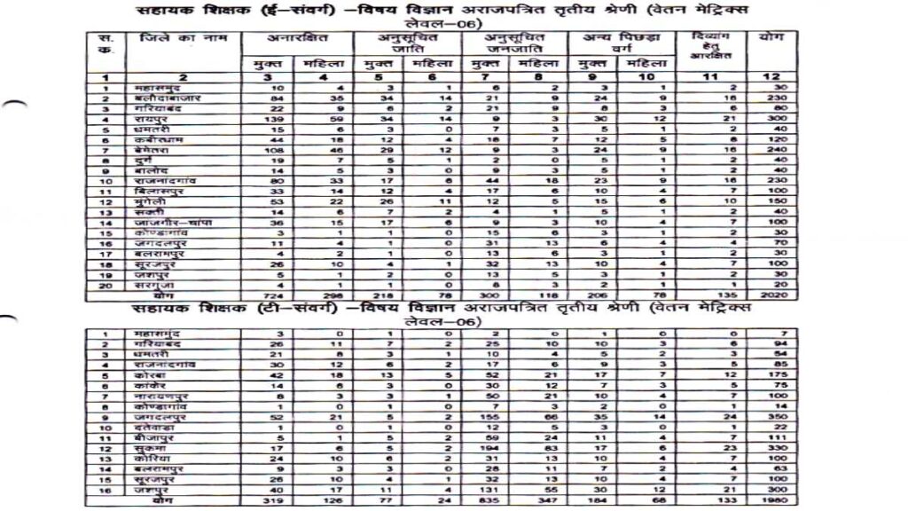 CG Shikshak Bharti Online