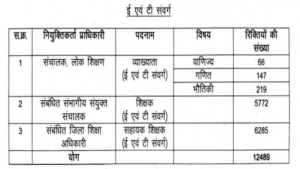 CG Vyapam Teacher Jobs