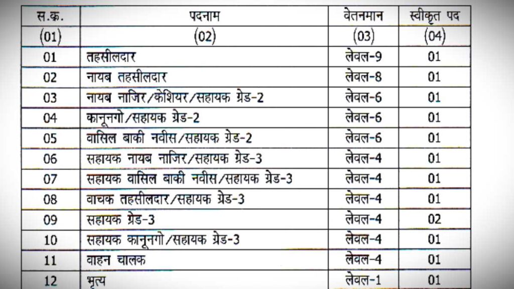 Tehsil Chaprasi Bharti