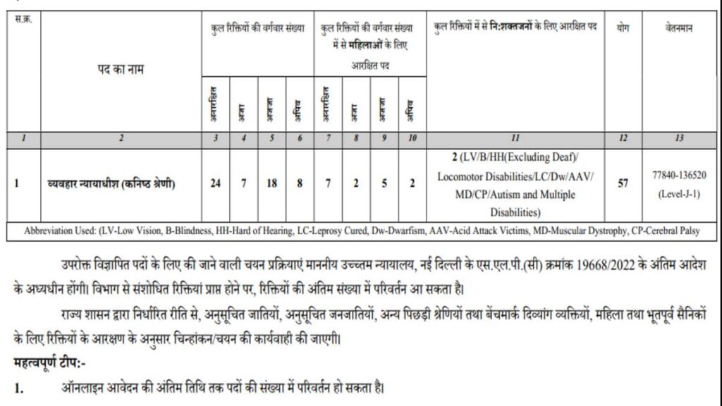 CG Civil Judge Vacancy