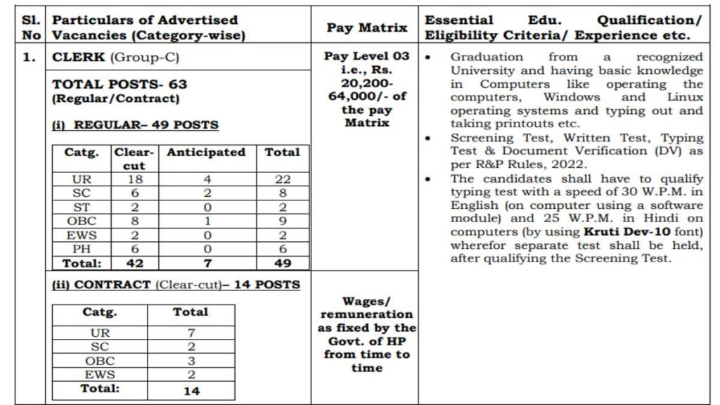 Peon Vacancy Online