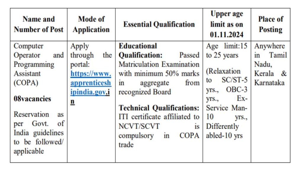 IRCTC Computer Operator Job 