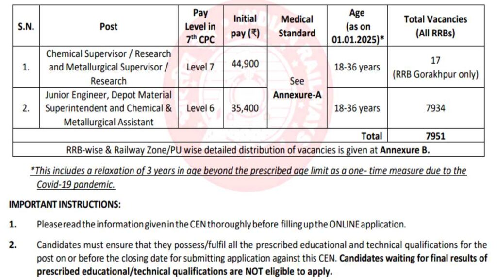 Railway JE Supervisor Job