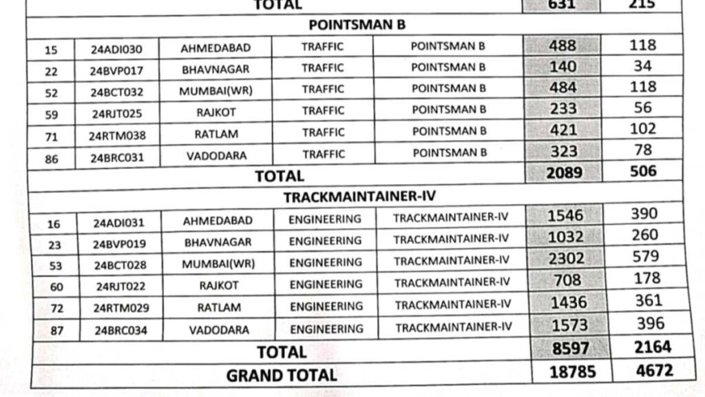 MP CG Group D Job Free Job Alert