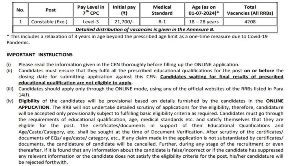 RRB RPF Vacancy 2025