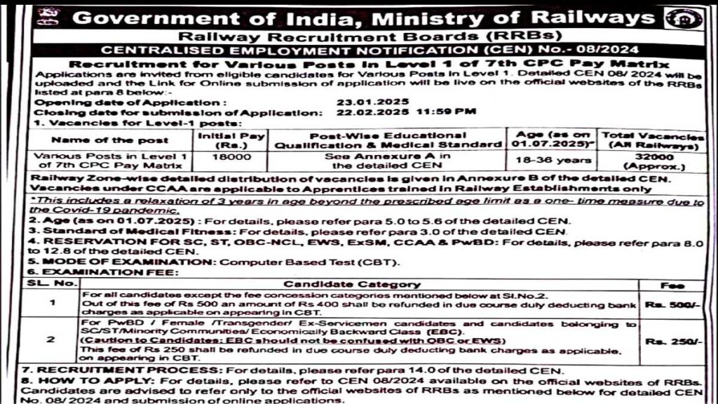 RRB Group D Recruitment 2024-25