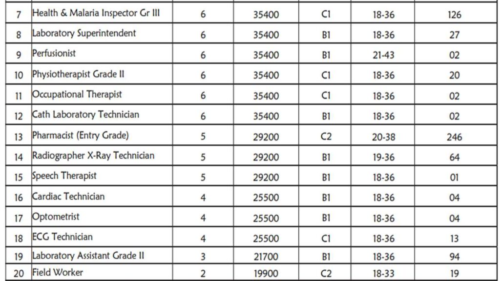 RRB Paramedical Job